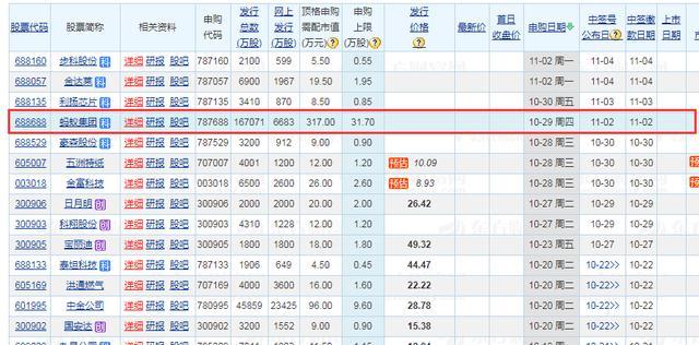 蚂蚁集团即将申购,个人投资者怎样才能中签蚂蚁集团?