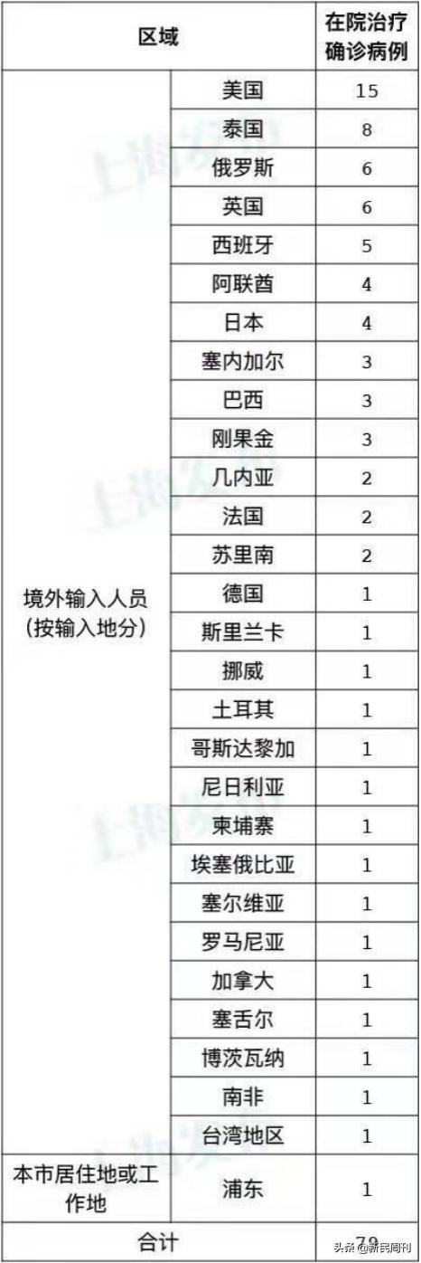 林书豪在上海确诊新冠:本轮疫情不能大意……