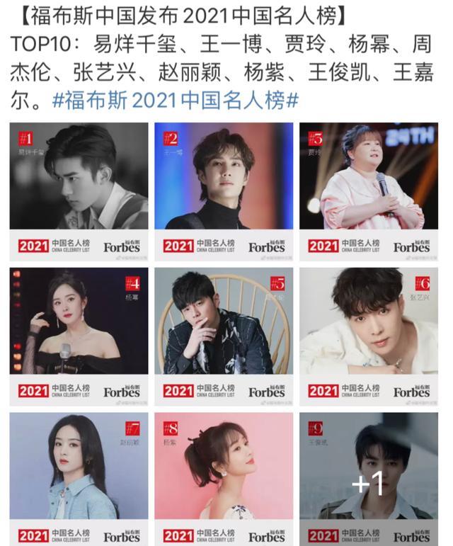 福布斯2021中国名人榜公布:贾玲第三,杨紫第八,王嘉尔第十