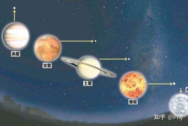 五星连珠2021(五星连珠2021年几月几日) 五星连珠2021(五星连珠2021年几月几日)