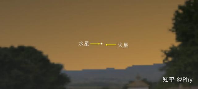 2021 年 8 月 19 日晚五星连珠天象是真的吗?该怎样观测?