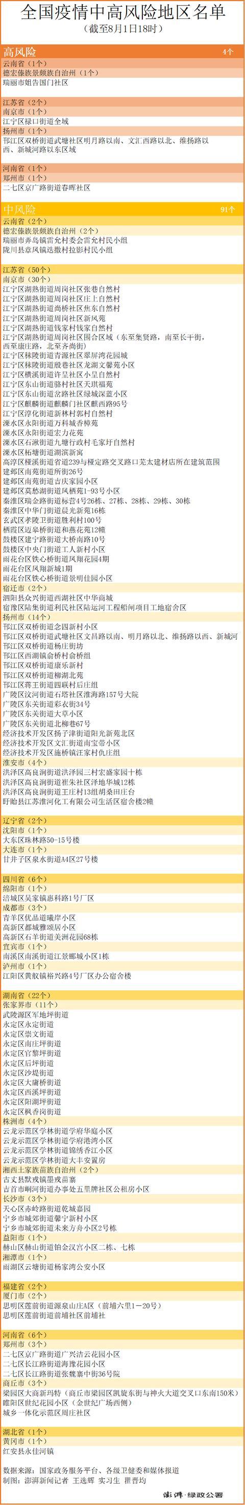 沪一游泳馆现确诊病例?官方回应!这趟车已有8人核酸阳性,急寻乘客