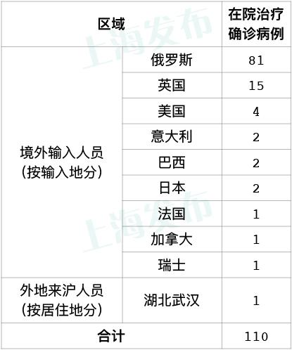 上海新增3例!3个家庭同一餐厅用餐,9人确诊!可能忽略这个细节…