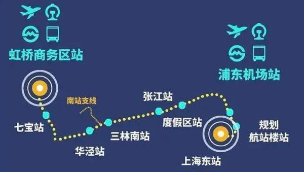 浦东?虹桥仅40分钟!上海机场联络线全面开工,可与多条轨交换乘,刷交通卡进站