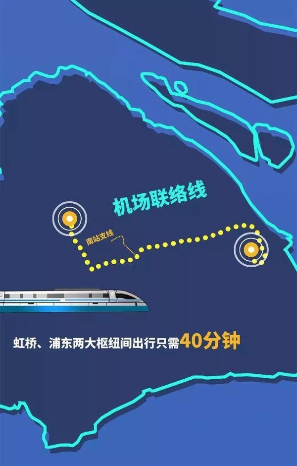 浦东?虹桥仅40分钟!上海机场联络线全面开工,可与多条轨交换乘,刷交通卡进站