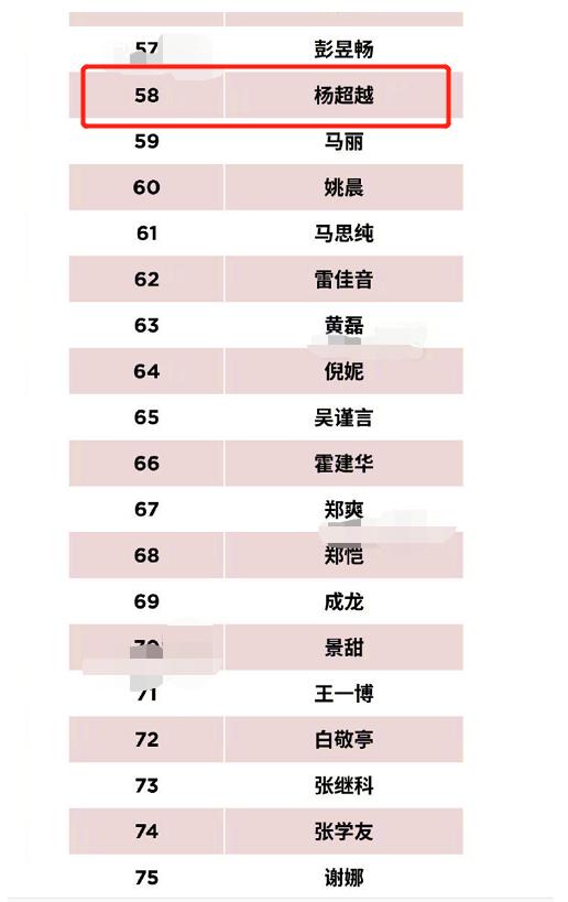 2019福布斯中国名人榜,吴京第一易烊千玺第八,归国四子他最强