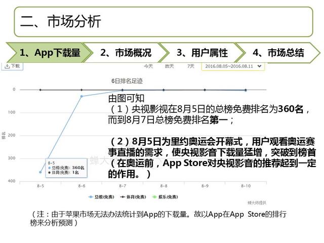 榜首《央视影音》产品体验报告