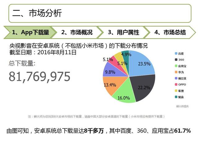 榜首《央视影音》产品体验报告