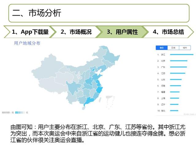 榜首《央视影音》产品体验报告