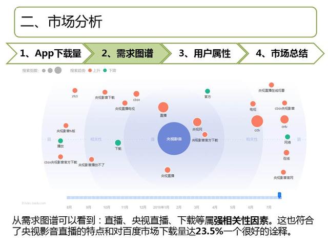 榜首《央视影音》产品体验报告