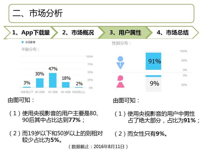 榜首《央视影音》产品体验报告