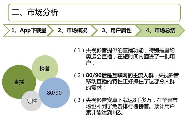 榜首《央视影音》产品体验报告