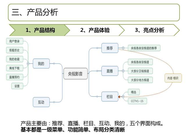 榜首《央视影音》产品体验报告