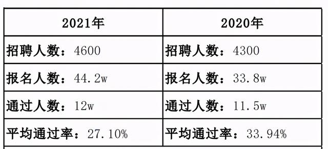 银行和银保监会监管的区别(银保监会和人民银行的区别) 银行和银保监会监管的区别(银保监会和人民银行的区别)