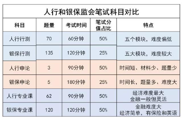 必看!央行VS银保监,哪个更难?