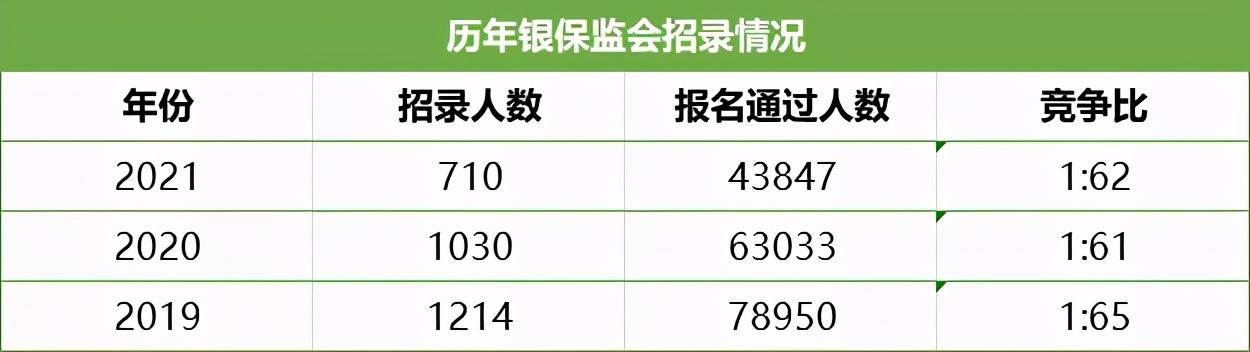必看!央行VS银保监,哪个更难?