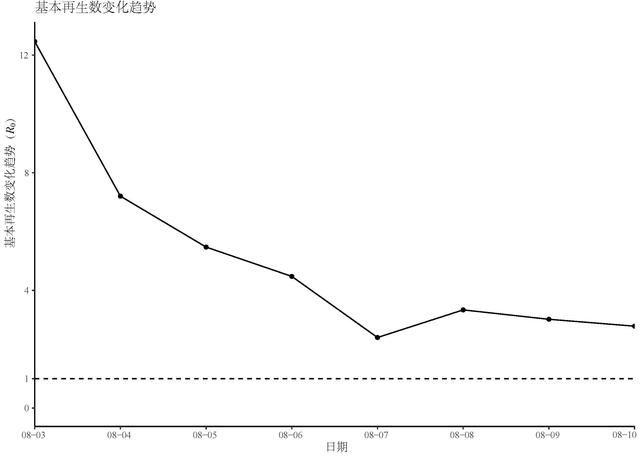 扬州累计确诊510例!南理工循证研究中心:最快于21日迎来拐点,26日得到有效控制