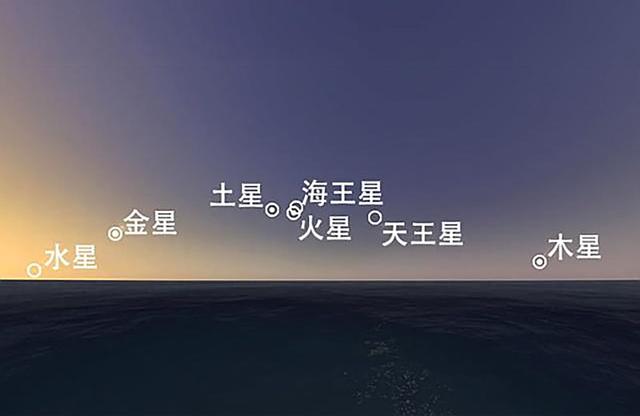 大吉之兆?“五星连珠”将罕见出现在天空,预示着什么?