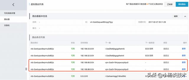 公司阿里云VPN site to site配置