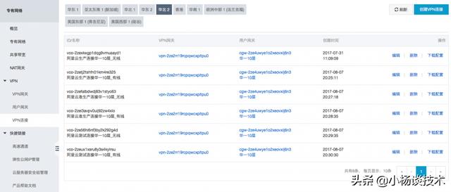 公司阿里云VPN site to site配置