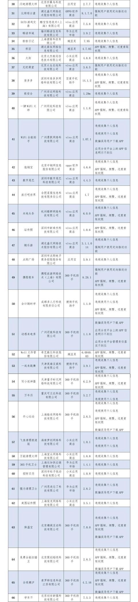 暖暖环游世界、积目等多款游戏和语音应用侵害用户权益被通报