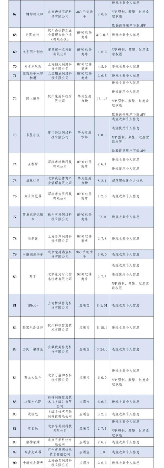 暖暖环游世界、积目等多款游戏和语音应用侵害用户权益被通报