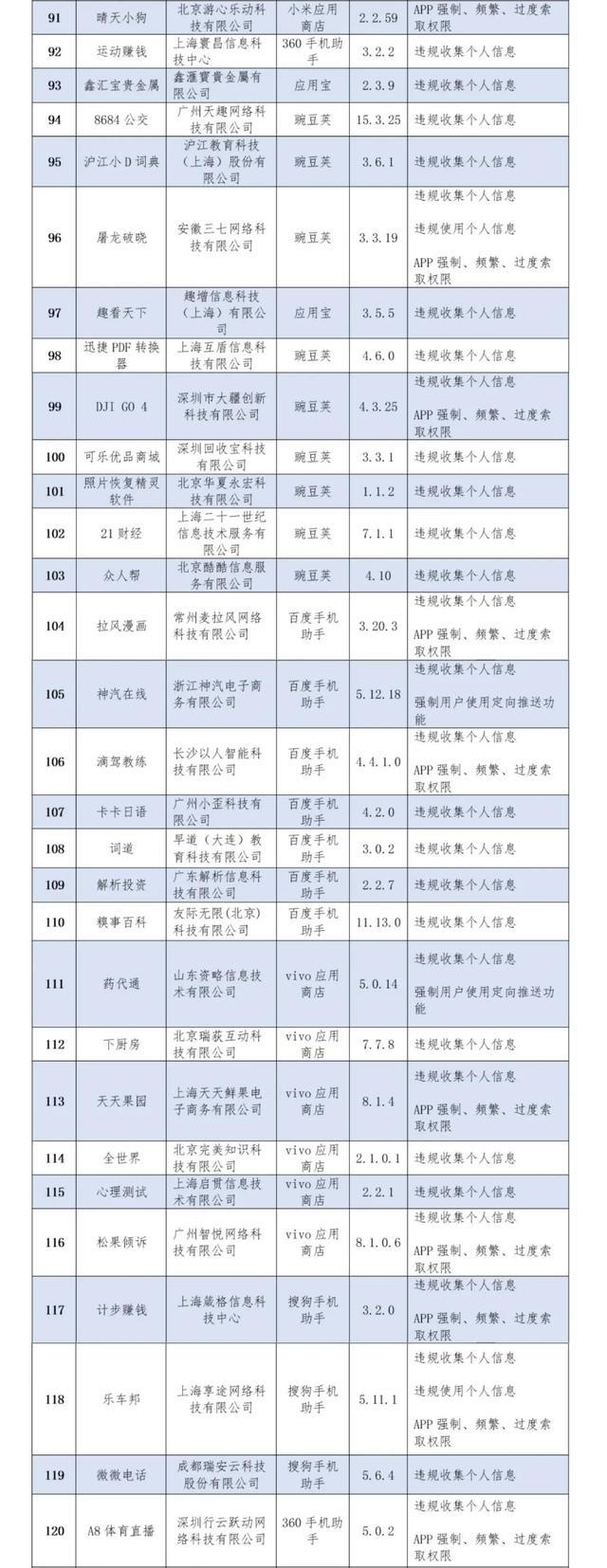 暖暖环游世界、积目等多款游戏和语音应用侵害用户权益被通报