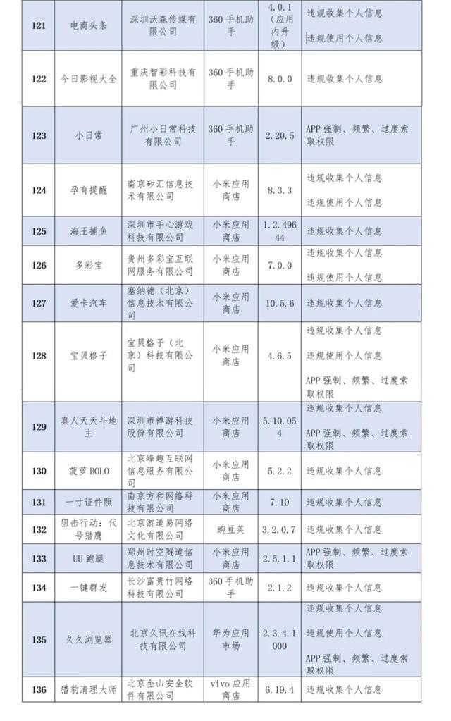 暖暖环游世界、积目等多款游戏和语音应用侵害用户权益被通报