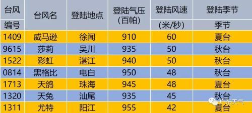 台风“山竹”破坏力堪比史诗级灾难片:这些公司要涨?