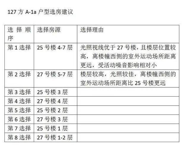 亚运村5公里 东南钱江蓝湾98套 值得投资吗|选房指南No.49