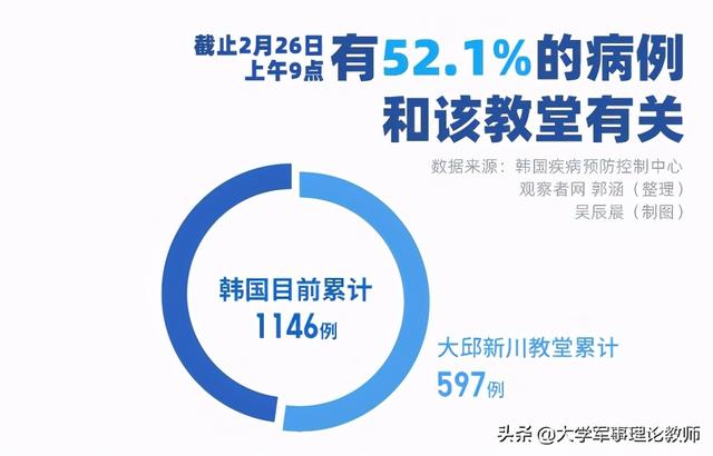 韩国“新天地教会”:披着基督教外衣的膜拜团体,曾引爆韩国疫情