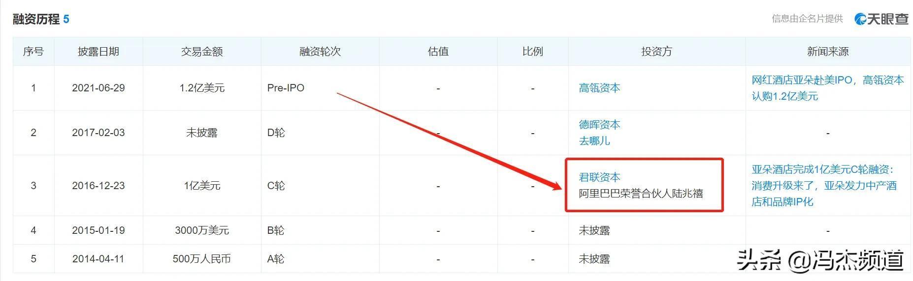 阿里巴巴女员工被侵害当晚的签约照流出,6男2女在现场