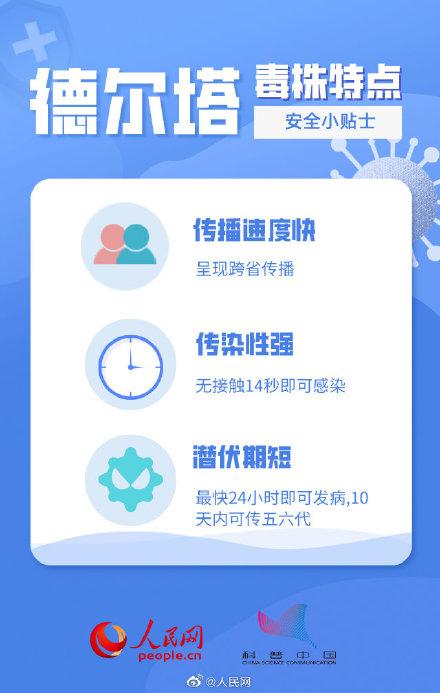 中国疫苗对德尔塔毒株(中国德尔塔毒株分布) 中国疫苗对德尔塔毒株(中国德尔塔毒株分布)