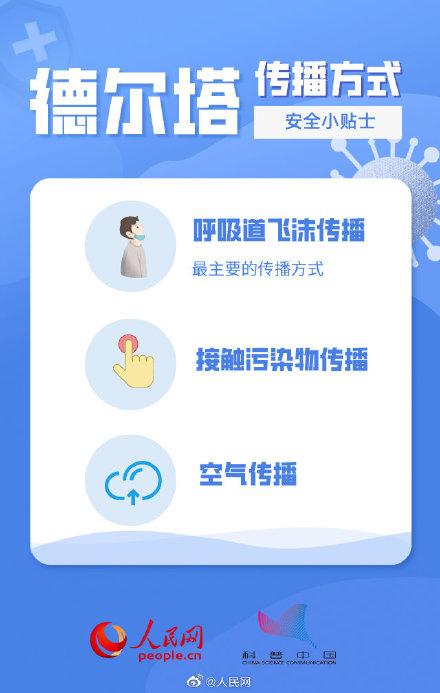 转发预防!9图看懂德尔塔毒株