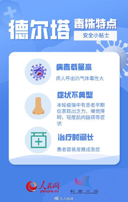 转发预防!9图看懂德尔塔毒株