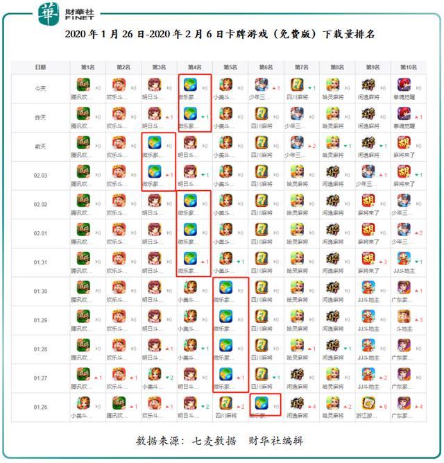 疫情肆虐下,家乡互动股价创历史新高,有何投资逻辑?