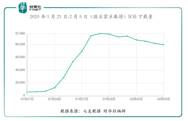 疫情肆虐下,家乡互动股价创历史新高,有何投资逻辑?