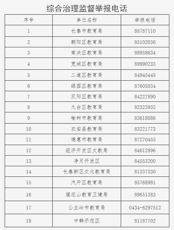 发现“有偿补课”,打这些电话举报