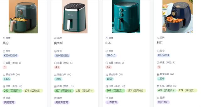 鸡肋小家电TOP1,但我强烈推荐