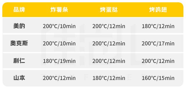 鸡肋小家电TOP1,但我强烈推荐