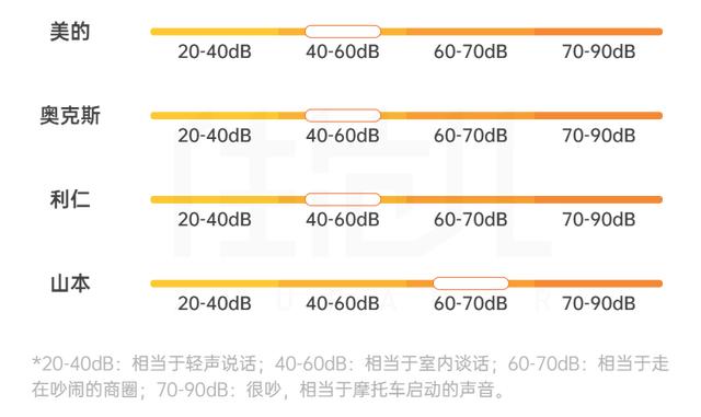 鸡肋小家电TOP1,但我强烈推荐