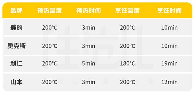 鸡肋小家电TOP1,但我强烈推荐