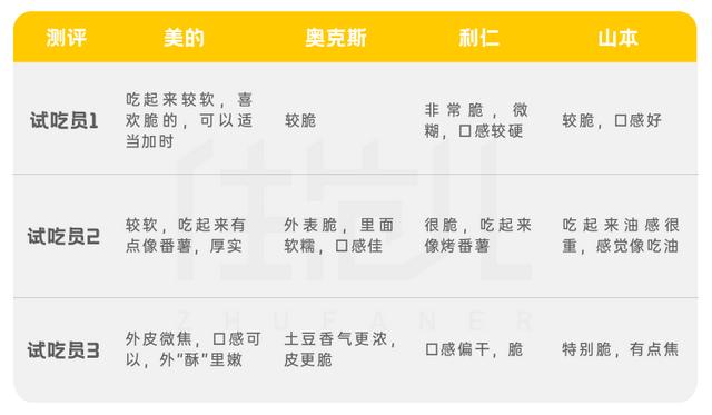 鸡肋小家电TOP1,但我强烈推荐