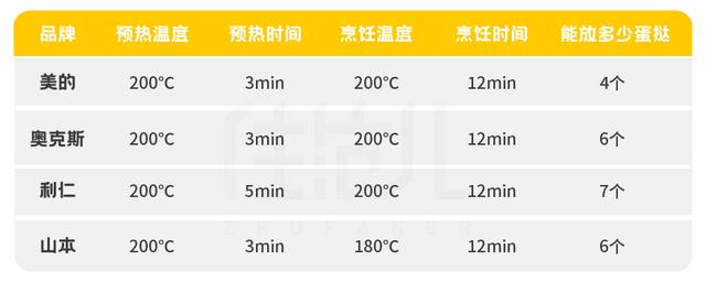 鸡肋小家电TOP1,但我强烈推荐
