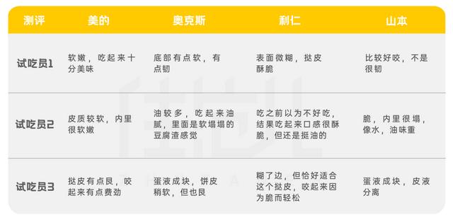 鸡肋小家电TOP1,但我强烈推荐