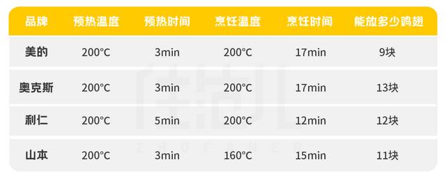鸡肋小家电TOP1,但我强烈推荐