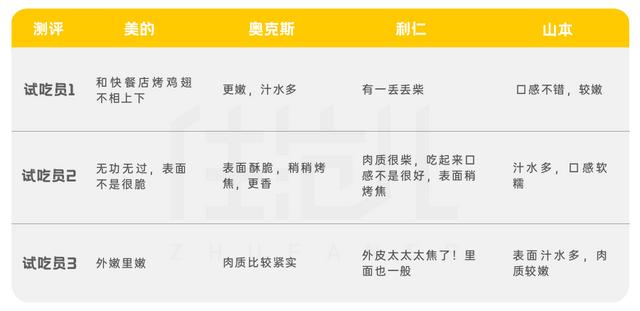 鸡肋小家电TOP1,但我强烈推荐
