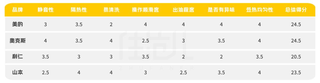 鸡肋小家电TOP1,但我强烈推荐
