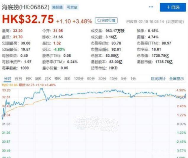 海底捞张勇发家史:夺兄弟股权,举家移民操作上市,他怎样了?