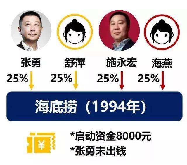 海底捞张勇发家史:夺兄弟股权,举家移民操作上市,他怎样了?
